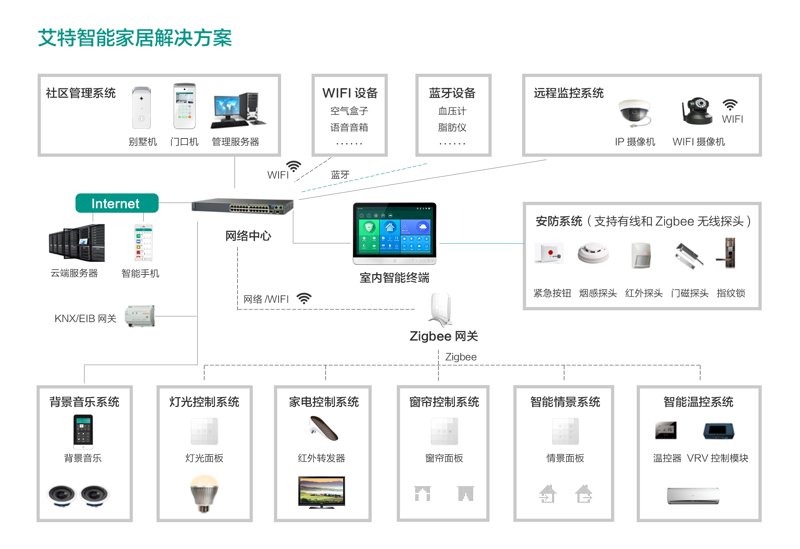 智能家居走进常州家庭 —— 智能引领新风尚