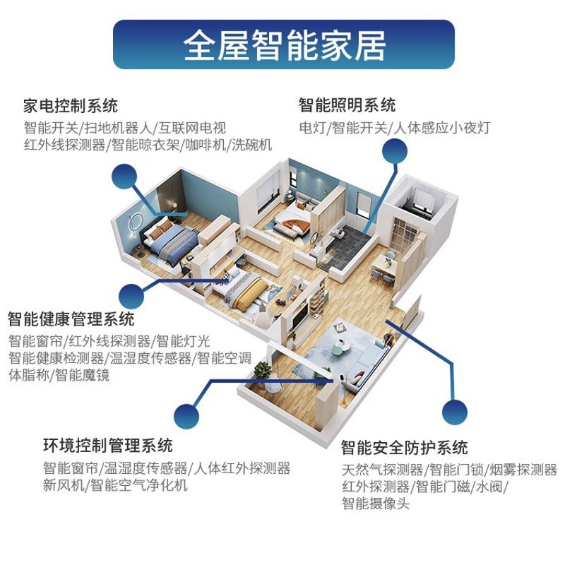 智能家居系统：为生活装上科技翅膀