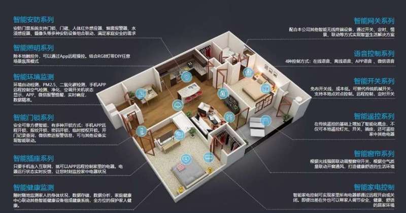 智能窗帘：家居生活的智慧守护者
